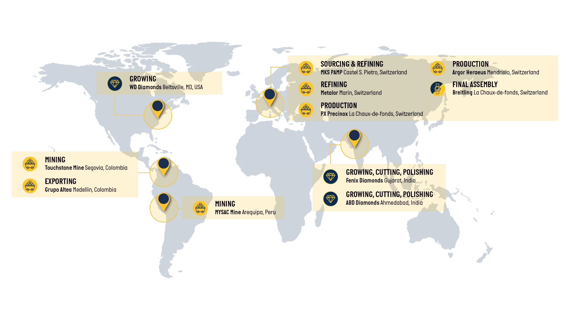 OUR SUPPLY CHAIN