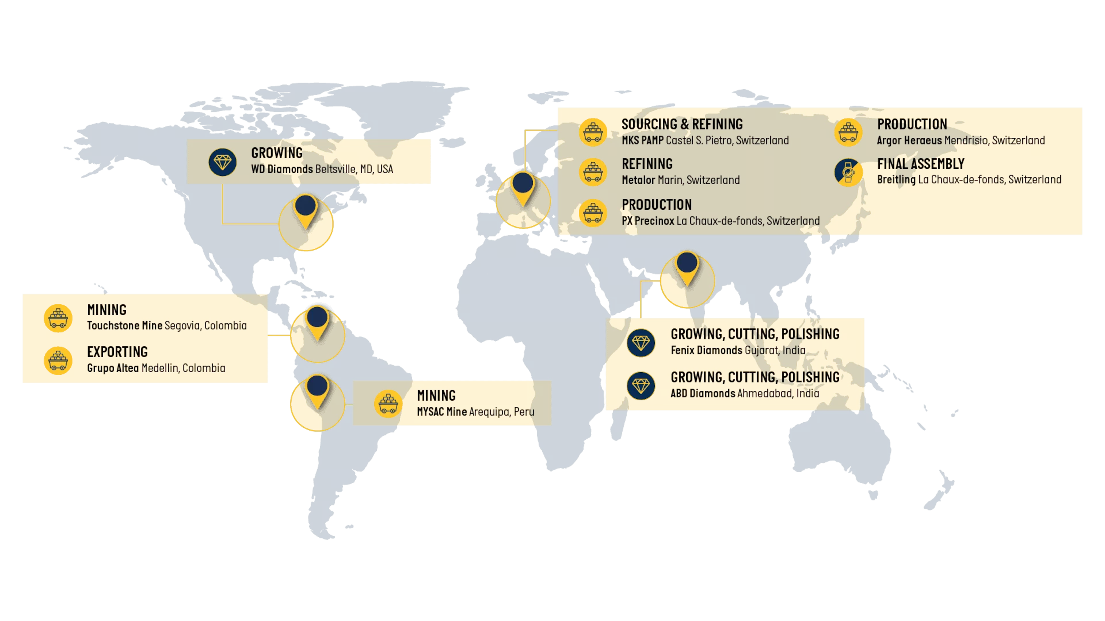 OUR SUPPLY CHAIN
