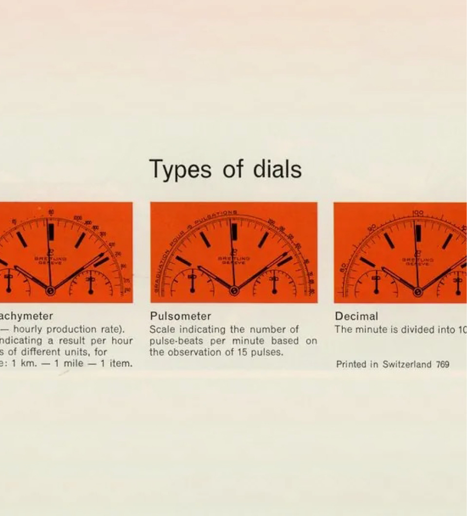 {generated} Tre illustrazioni vintage di quadranti Breitling in arancione acceso con scale tachimetriche, pulsometriche e decimali
