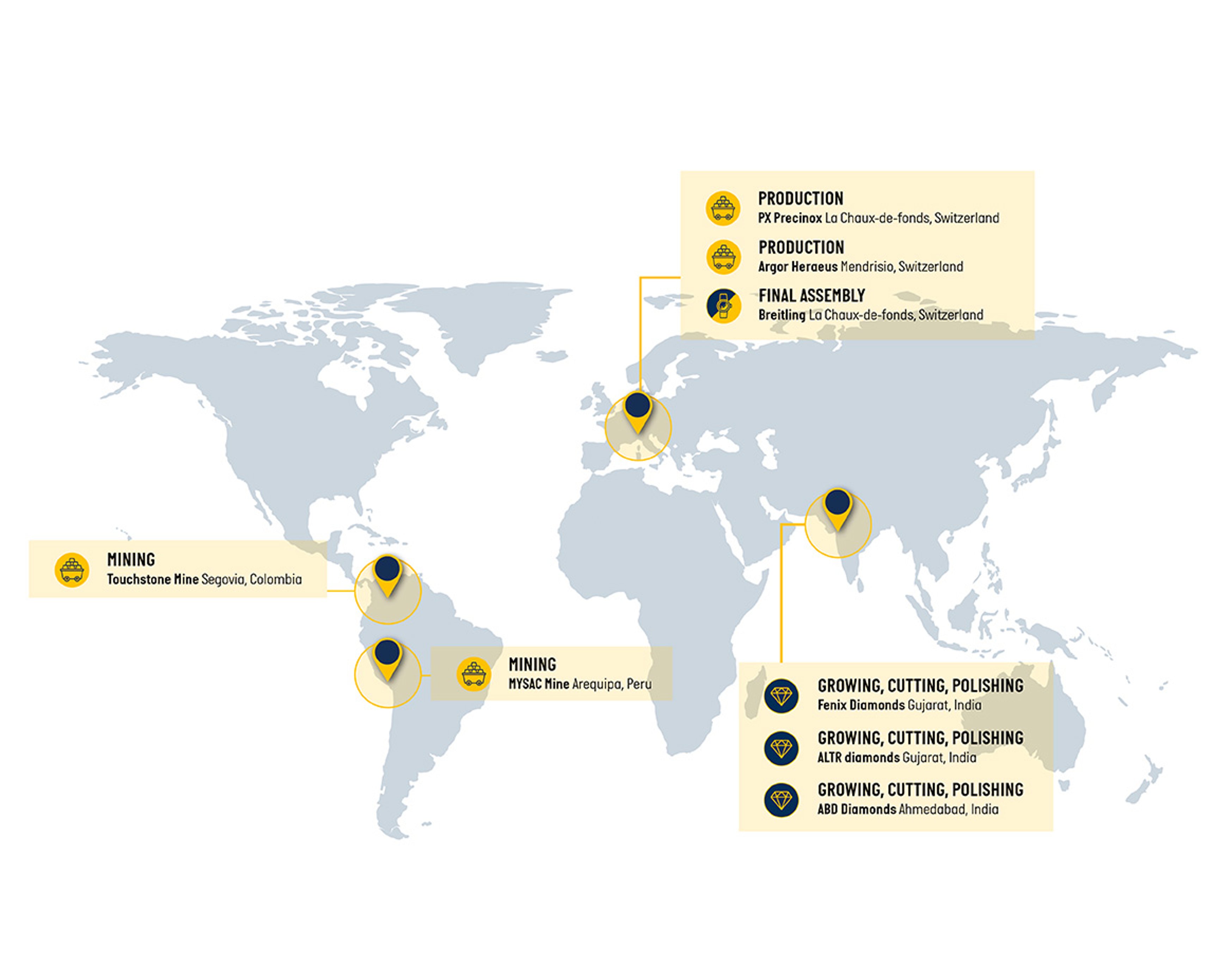 {generated} Global map highlighting Breitling traceability steps, showing mining, production and assembly locations across several regions