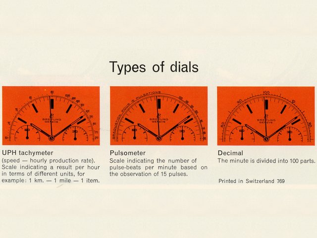 Top Time Ads C. 1960s Top Time Ads C. 1960s
