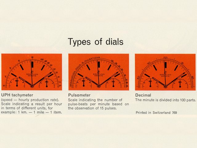 Pubblicità Top Time, anni ‘60