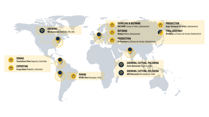 Unsere Lieferkette&lt;br&gt;powered by Sourcemap